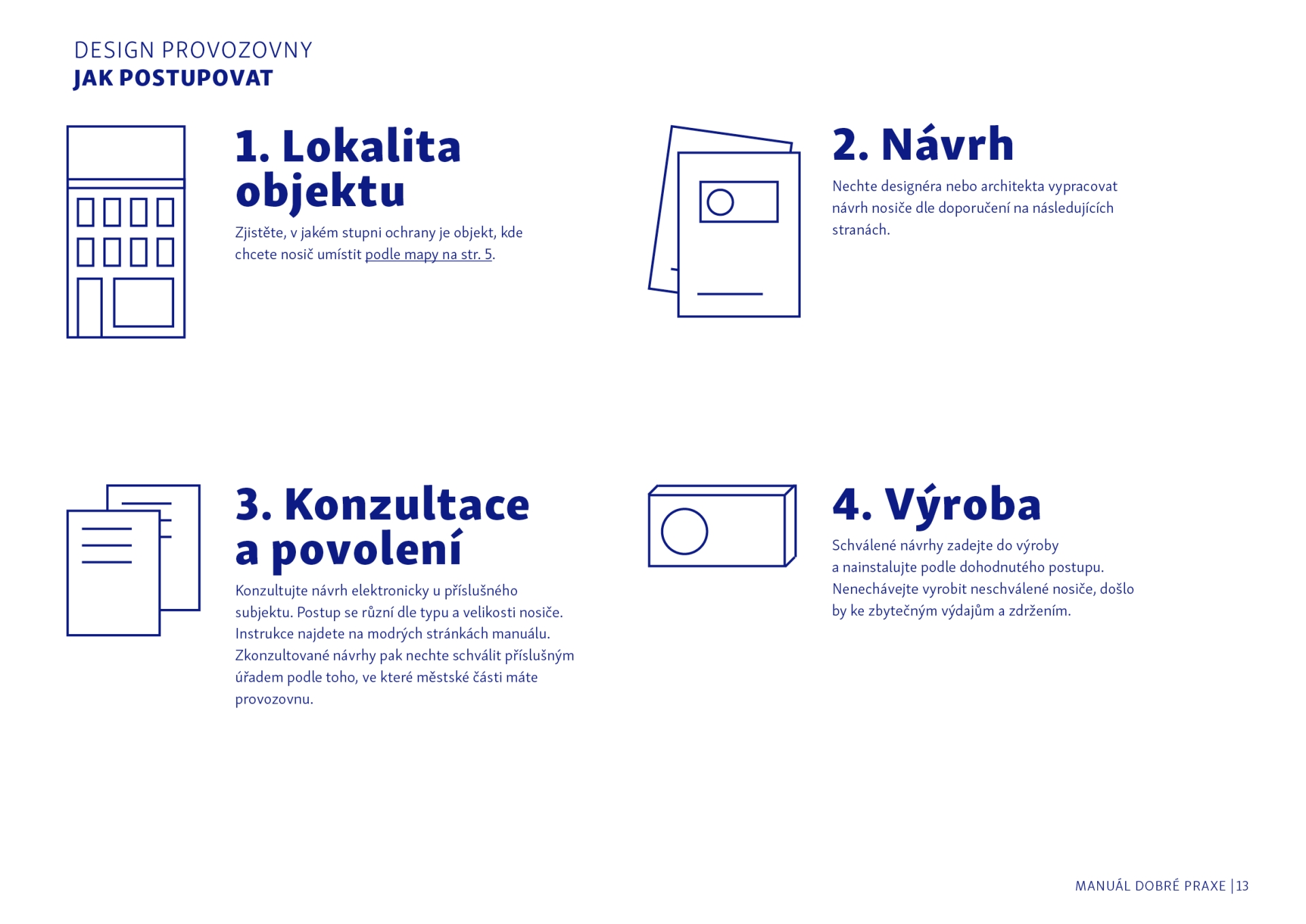 visual identity and concept for the Manuál dobré praxe reklamy a označování provozoven v městské části Brno-Střed (Brno City)