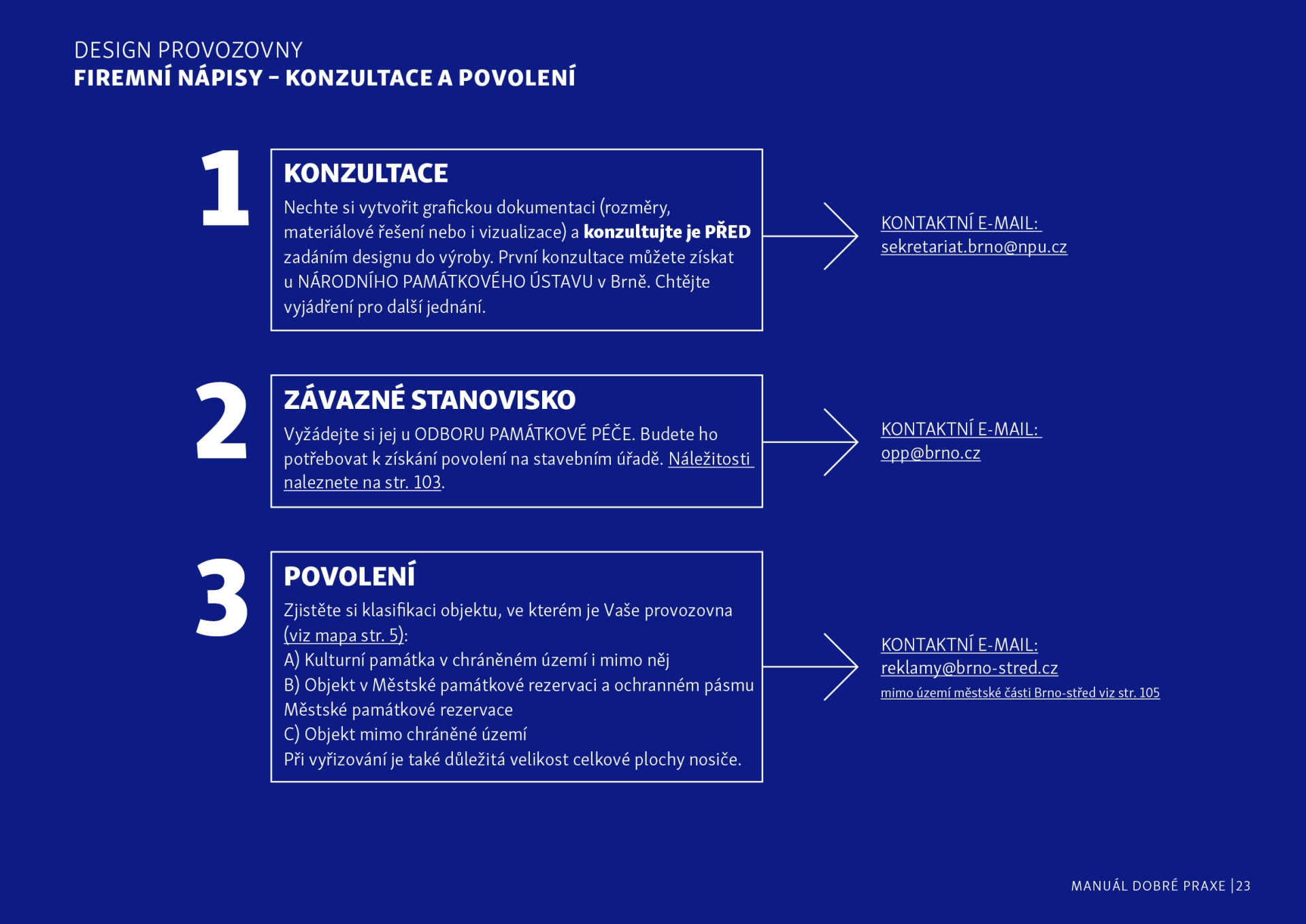 visual identity and concept for the Manuál dobré praxe reklamy a označování provozoven v městské části Brno-Střed (Brno City)