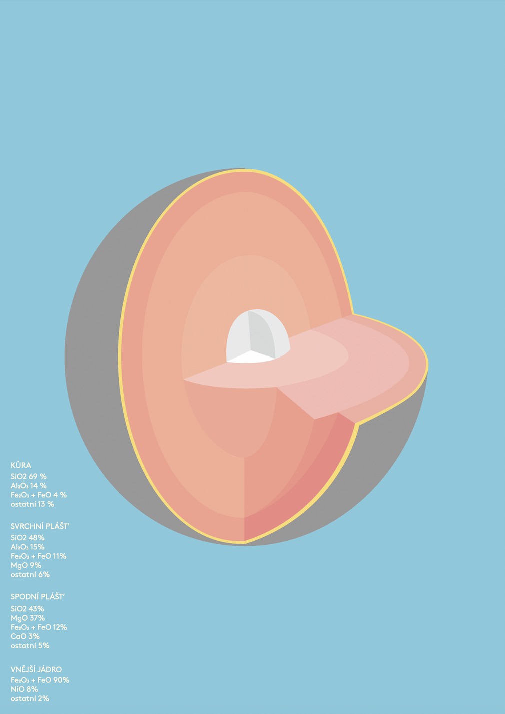 Theatrum Orbis Terrarum diploma thesis