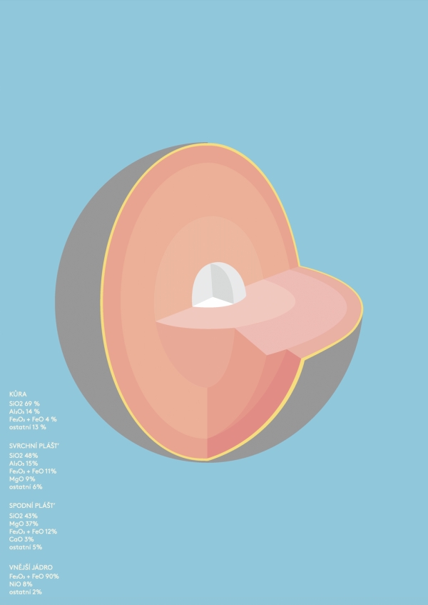 diplomová práce Theatrum Orbis Terrarum
